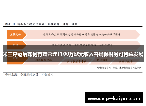 米兰夺冠后如何有效管理1100万欧元收入并确保财务可持续发展