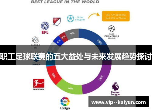 职工足球联赛的五大益处与未来发展趋势探讨