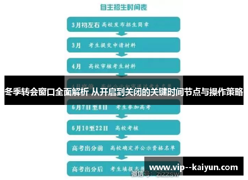 冬季转会窗口全面解析 从开启到关闭的关键时间节点与操作策略