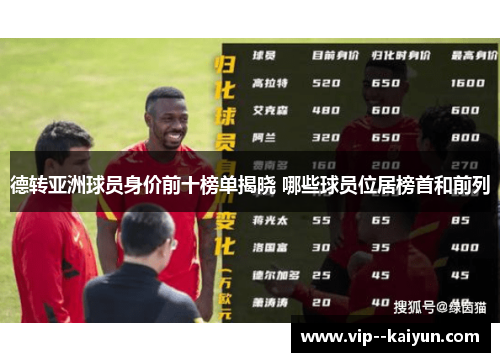 德转亚洲球员身价前十榜单揭晓 哪些球员位居榜首和前列 德转亚洲球员身价前十榜单揭晓 哪些球员位居榜首和前列