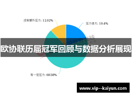欧协联历届冠军回顾与数据分析展现