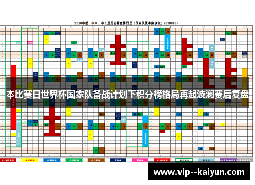 本比赛日世界杯国家队备战计划下积分榜格局再起波澜赛后复盘 本比赛日世界杯国家队备战计划下积分榜格局再起波澜赛后复盘