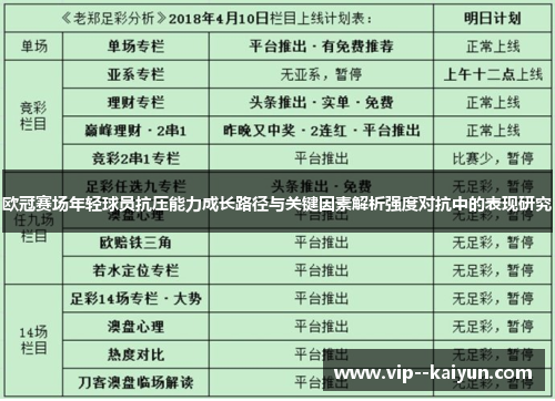 欧冠赛场年轻球员抗压能力成长路径与关键因素解析强度对抗中的表现研究 欧冠赛场年轻球员抗压能力成长路径与关键因素解析强度对抗中的表现研究
