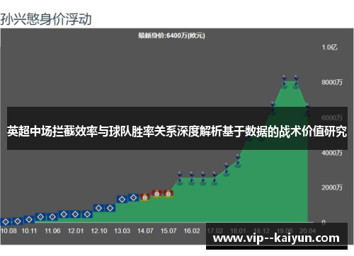 英超中场拦截效率与球队胜率关系深度解析基于数据的战术价值研究