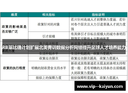 RB莱比锡计划扩展北美青训数据分析网络提升足球人才培养能力