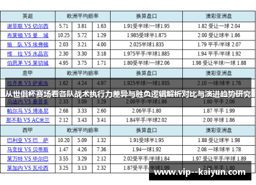 从世俱杯赛场看各队战术执行力差异与胜负逻辑解析对比与演进趋势研究